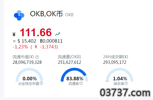 OKB是什么-OK币值钱吗-OK币未来会大涨吗-OK币价格今日行情
